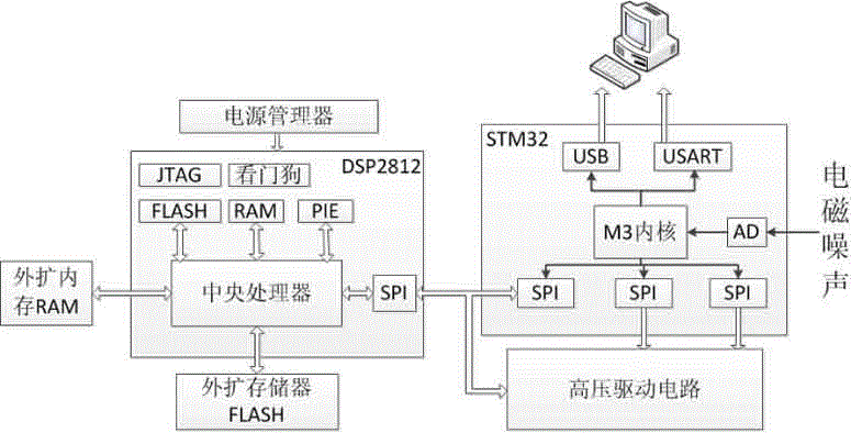 Driving control system of three-wafer type polarization encoder, and realization method thereof