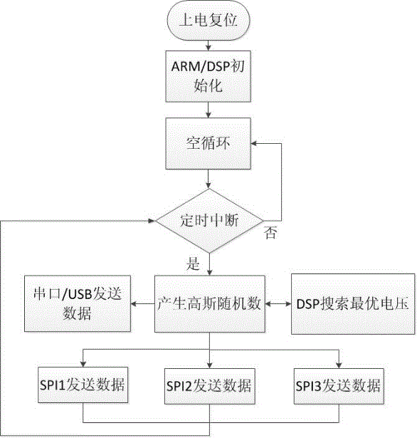 Driving control system of three-wafer type polarization encoder, and realization method thereof