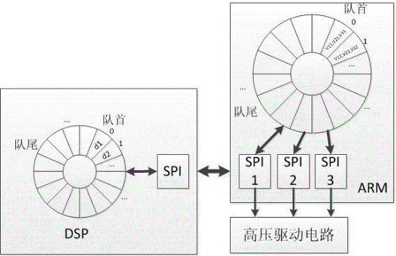 Driving control system of three-wafer type polarization encoder, and realization method thereof