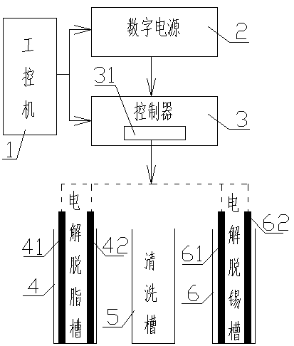 Sample pretreatment device and method for tinplate alloy-tin couple test