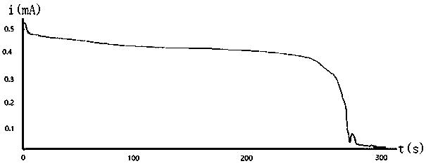 Sample pretreatment device and method for tinplate alloy-tin couple test