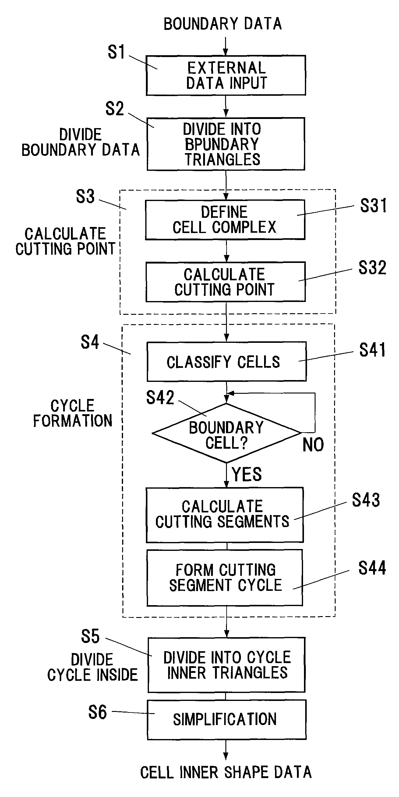 Method and program for converting boundary data into cell inner shape data