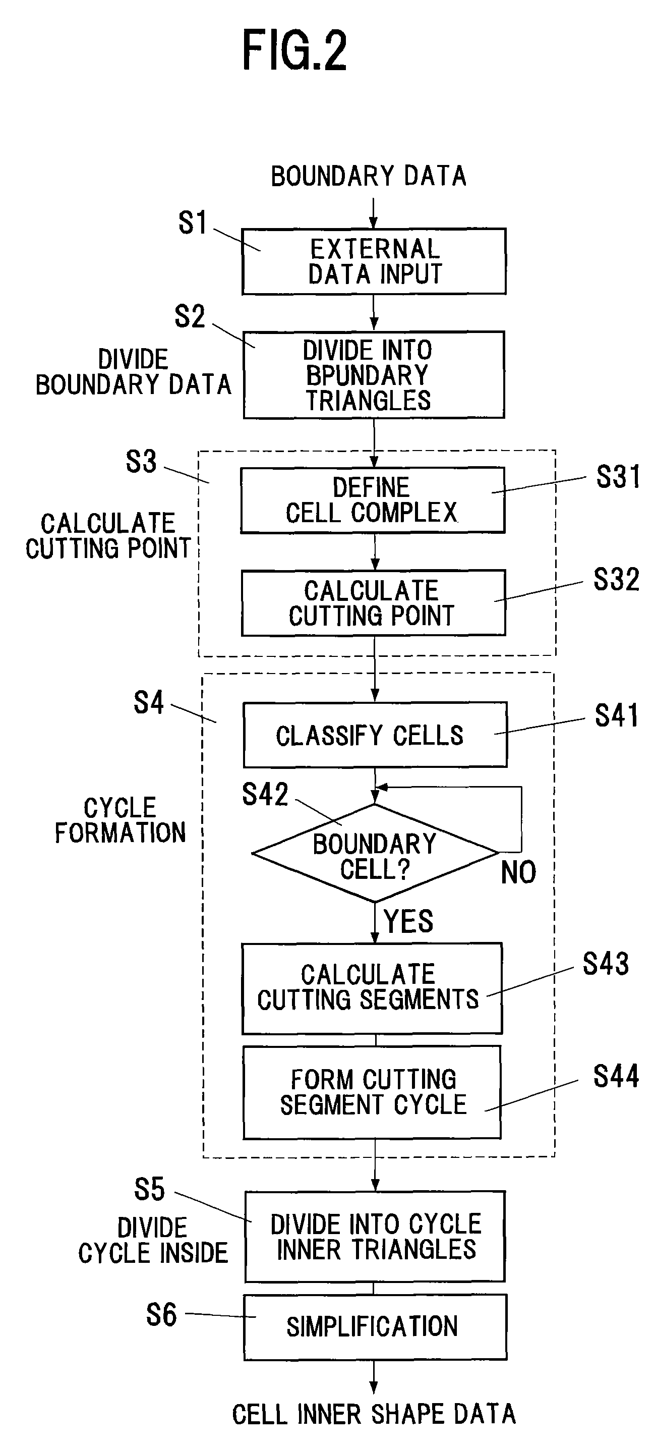 Method and program for converting boundary data into cell inner shape data