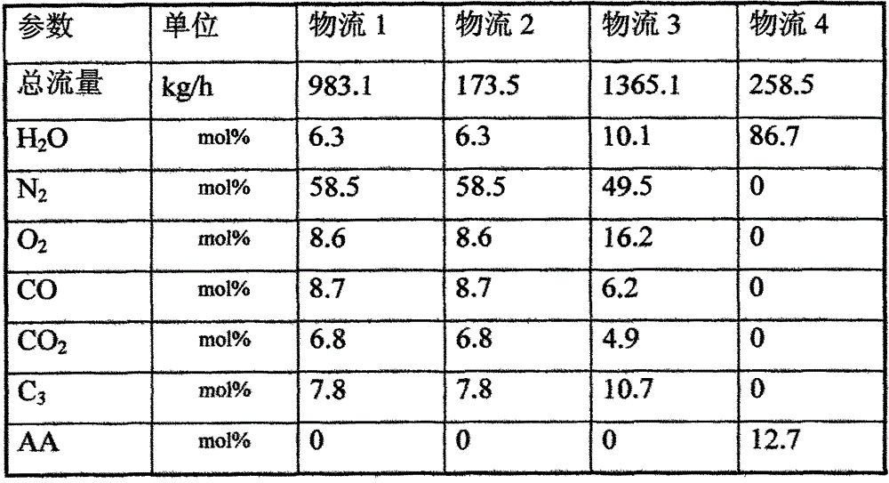 Tail gas circulation process in the production of propane to acrylic acid by one-step process