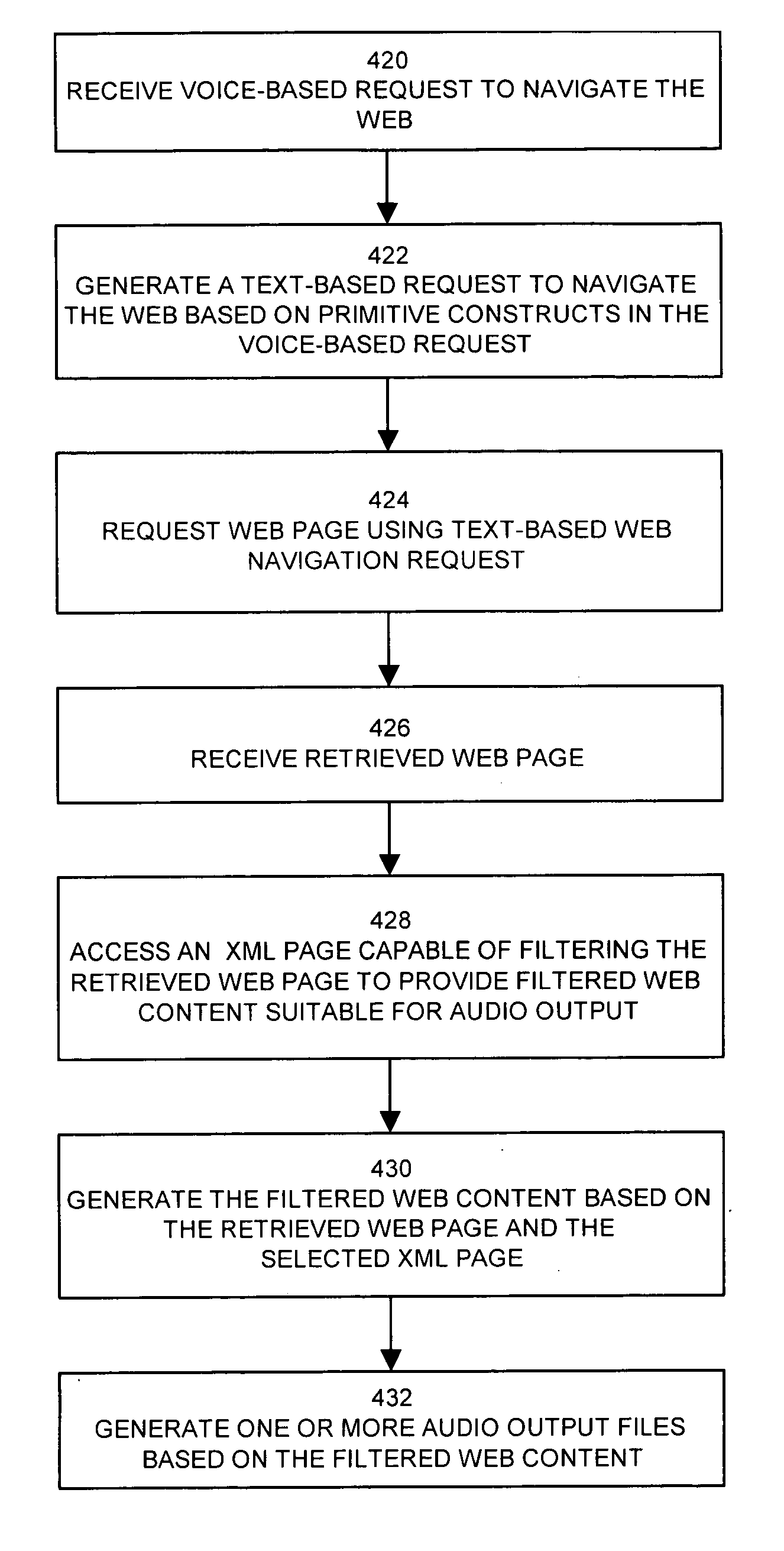 Apparatus and methods for providing network-based information suitable for audio output