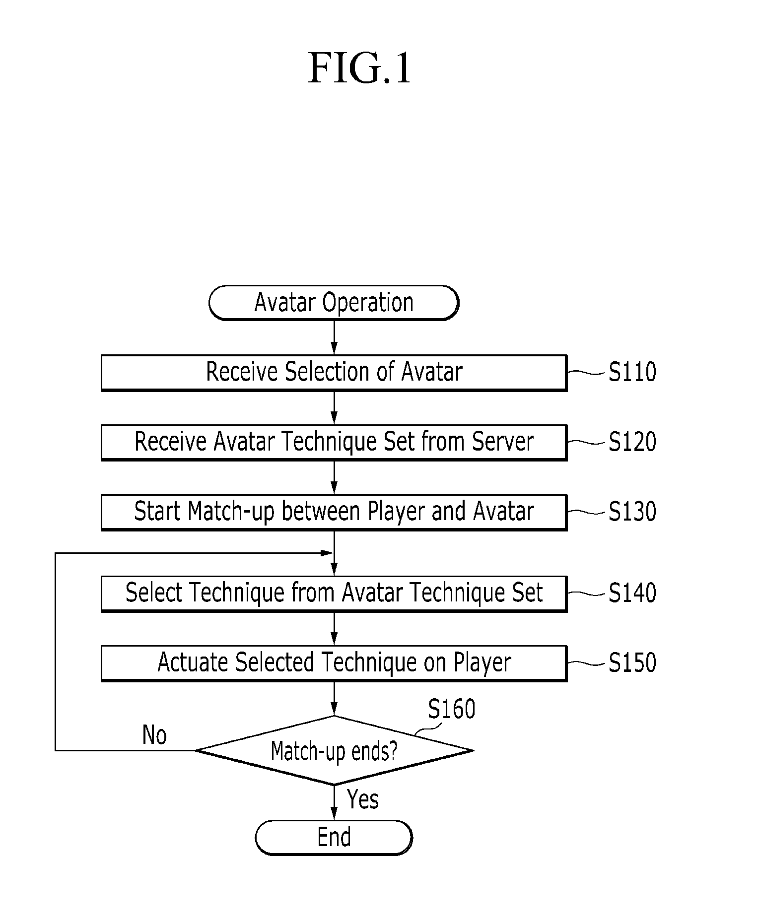 Game control method and recording medium