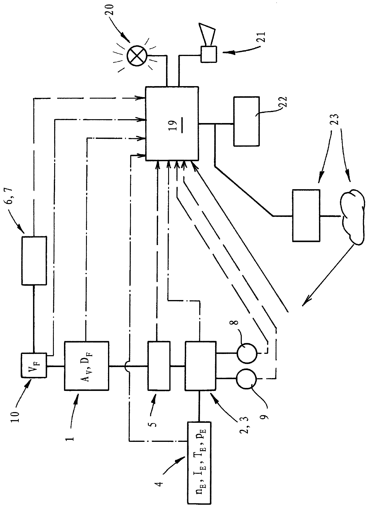 Method and facility for producing a plastic film