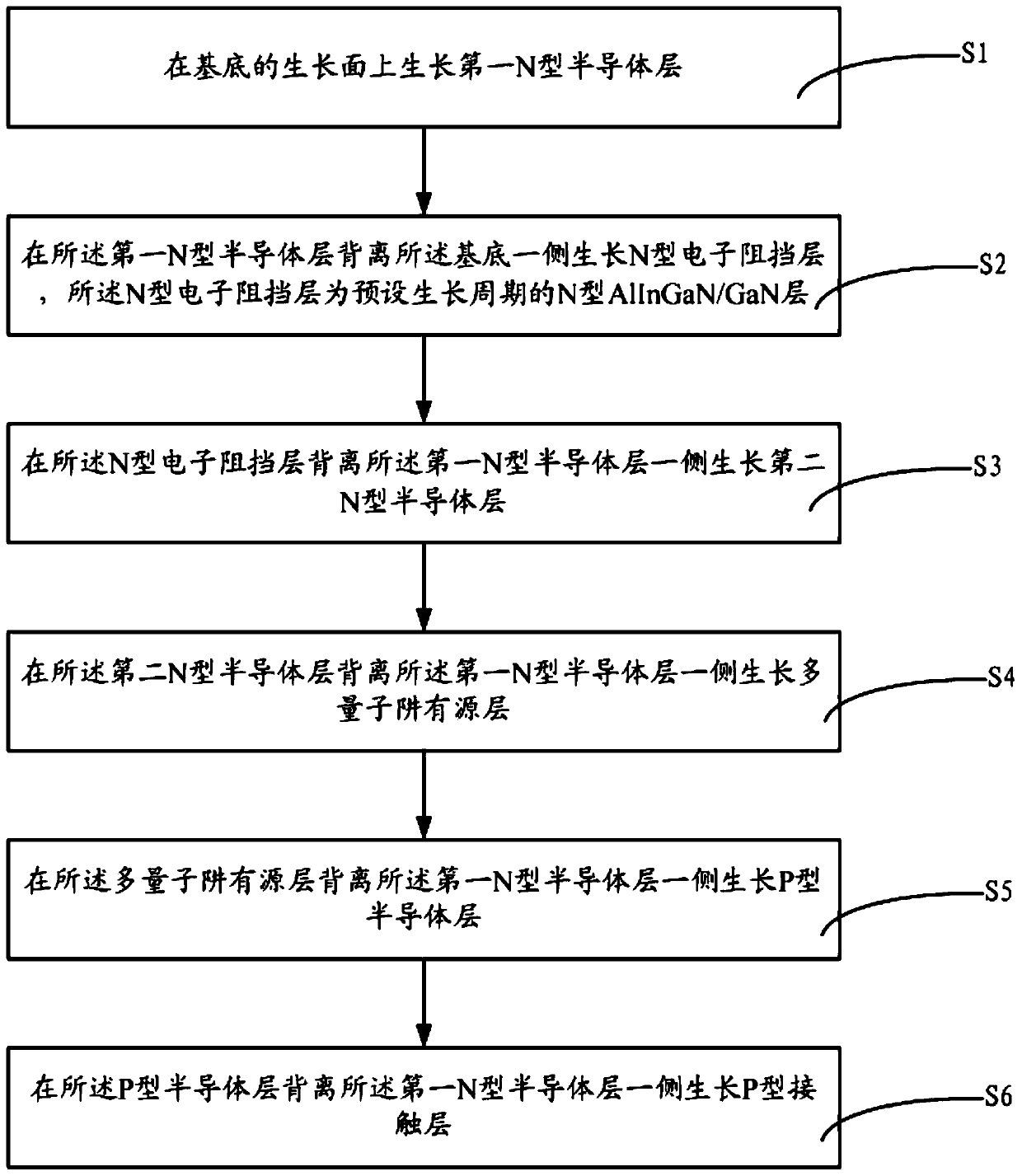 LED epitaxial wafer, manufacturing method thereof and semiconductor device