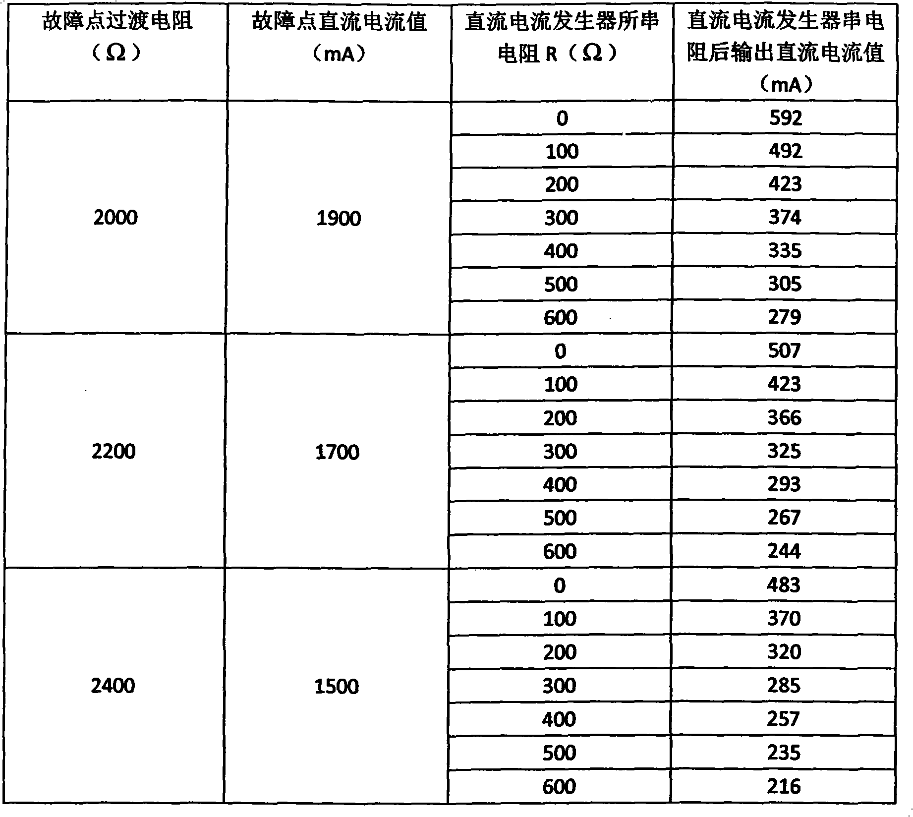 Direct current injection type route selecting positioning system and method thereof