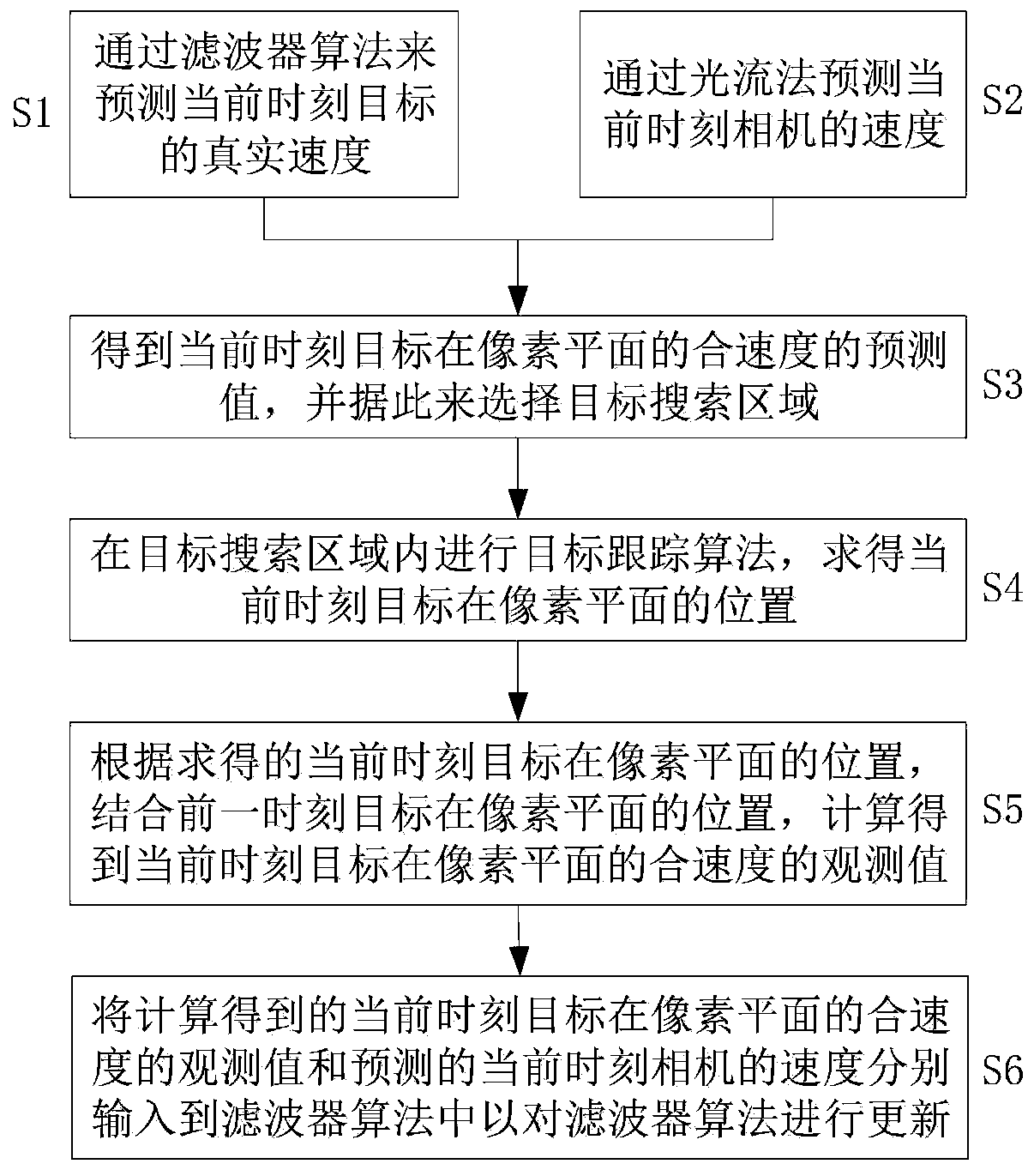 A Target Tracking Method Based on Target and Camera Motion Modeling