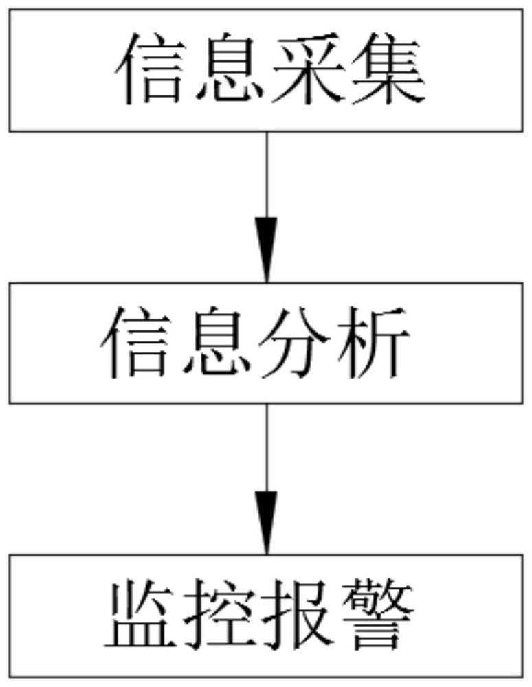 Power transmission line hardware corrosion detection and analysis method based on deep learning