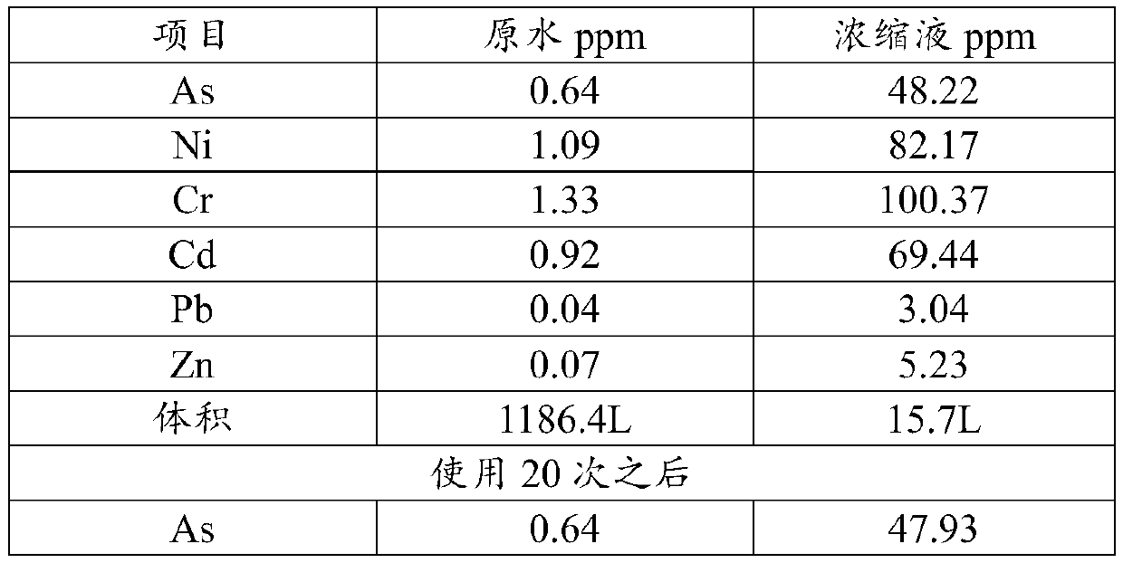 Process for enriching heavy metals in desulfurization wastewater based on high-stability adsorbent