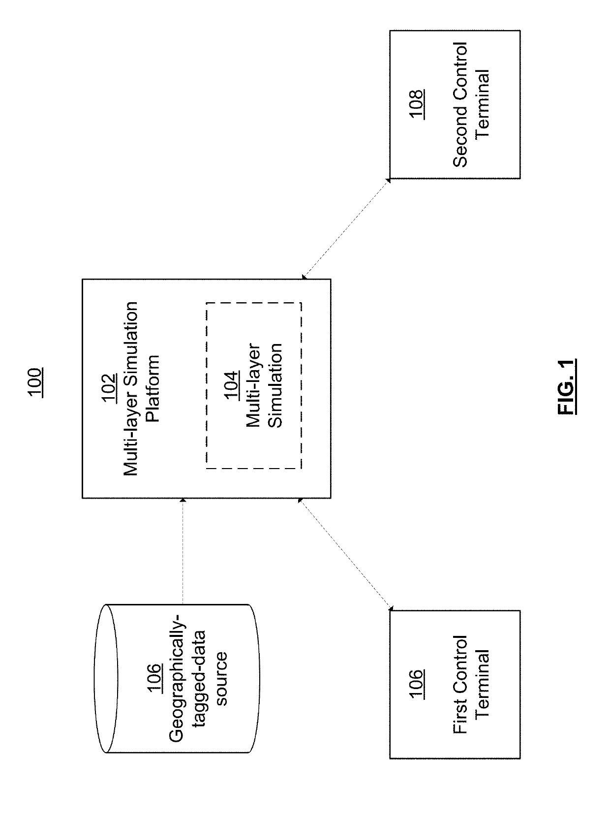 Multi-layer cyber-physical systems simulation platform