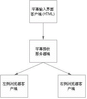 Double-screen or multi-screen tiled display method and system