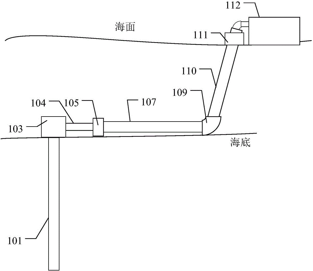 Early monitoring device and method for hydrate blockage of deep water gas well production pipeline