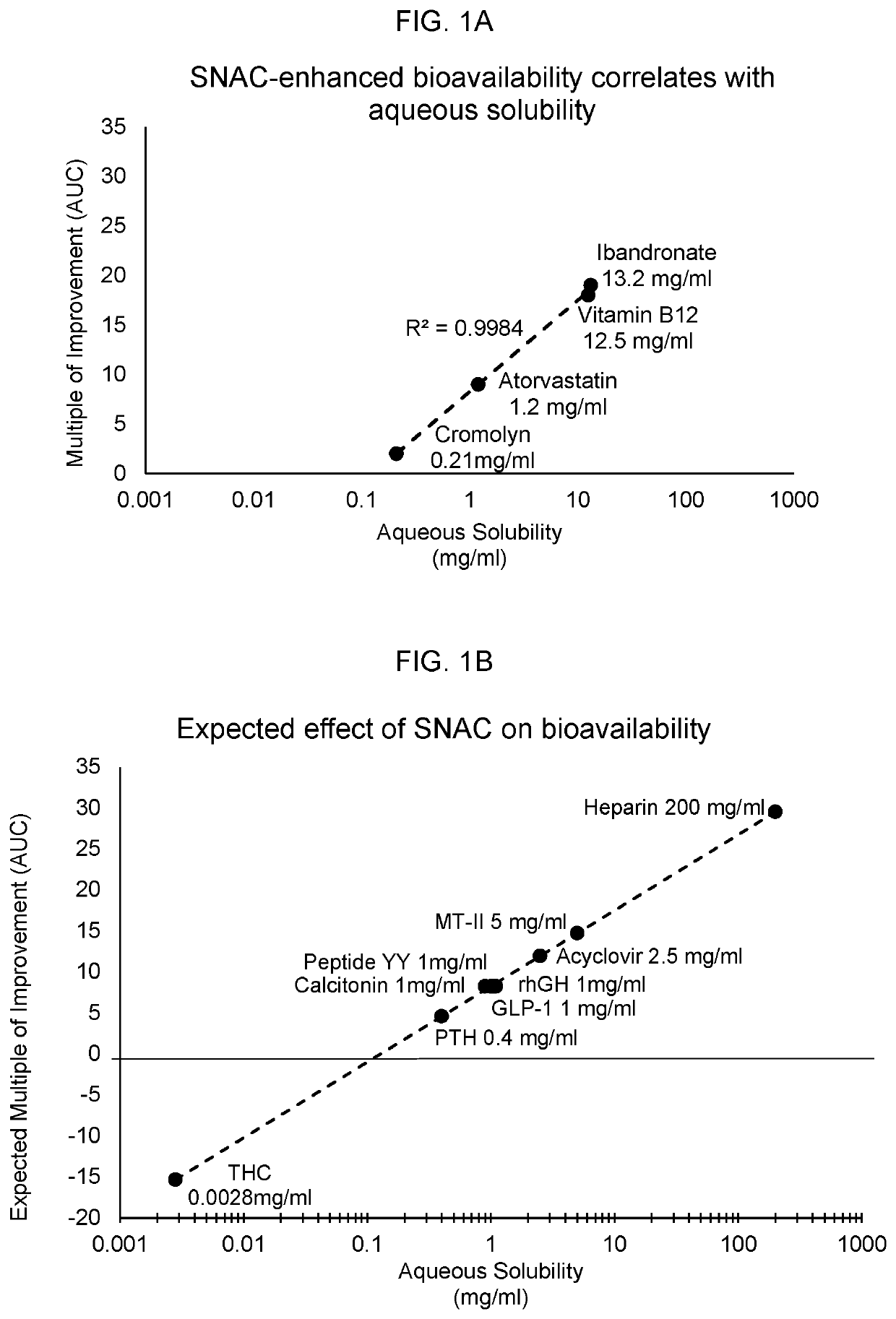 Medicinal compounds and nutritional supplements