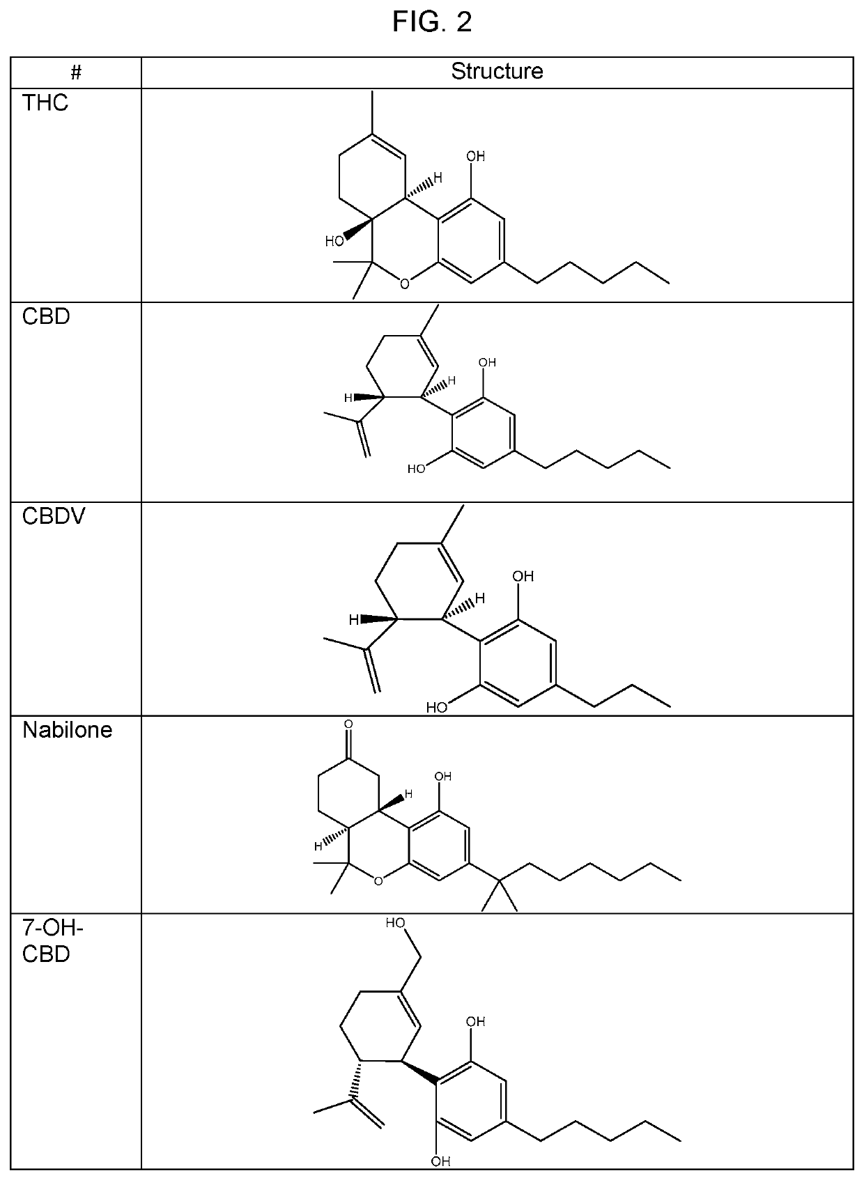 Medicinal compounds and nutritional supplements