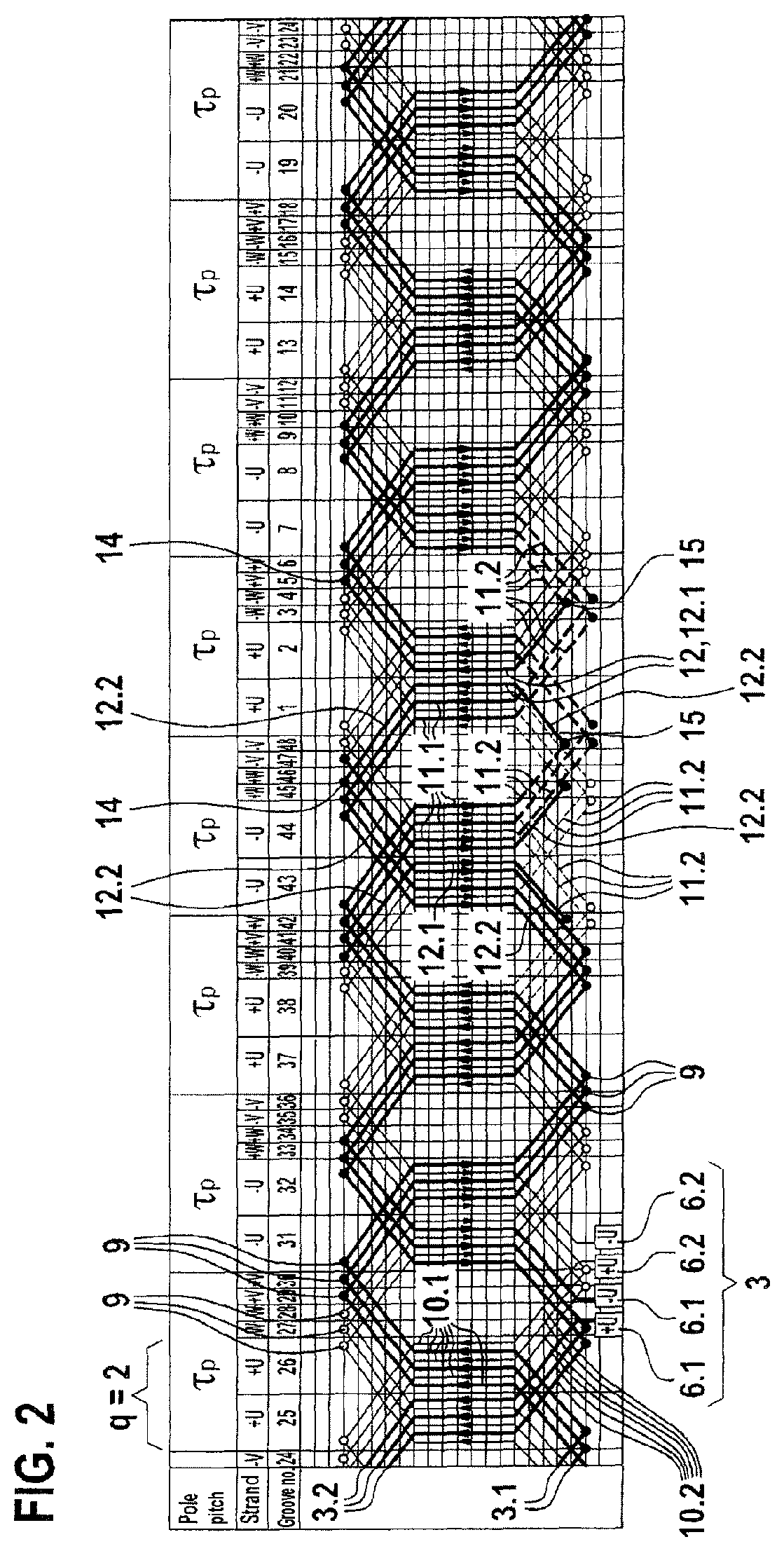 Stator for an electric machine