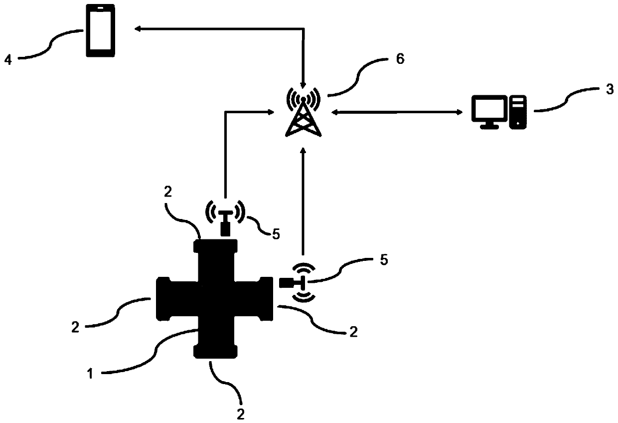 Equipment isolation real-time online monitoring system and method