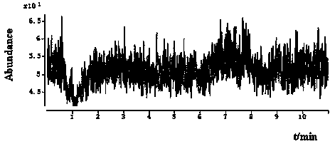 Measurement method for cyenopyrafen residue amount