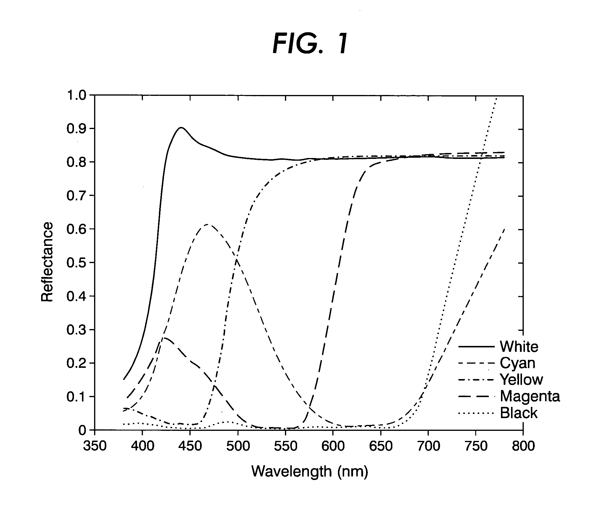 Systems for spectral multiplexing of source images to provide a composite image, for rendering the composite image, and for spectral demultiplexing the composite image to obtain a normalized color image