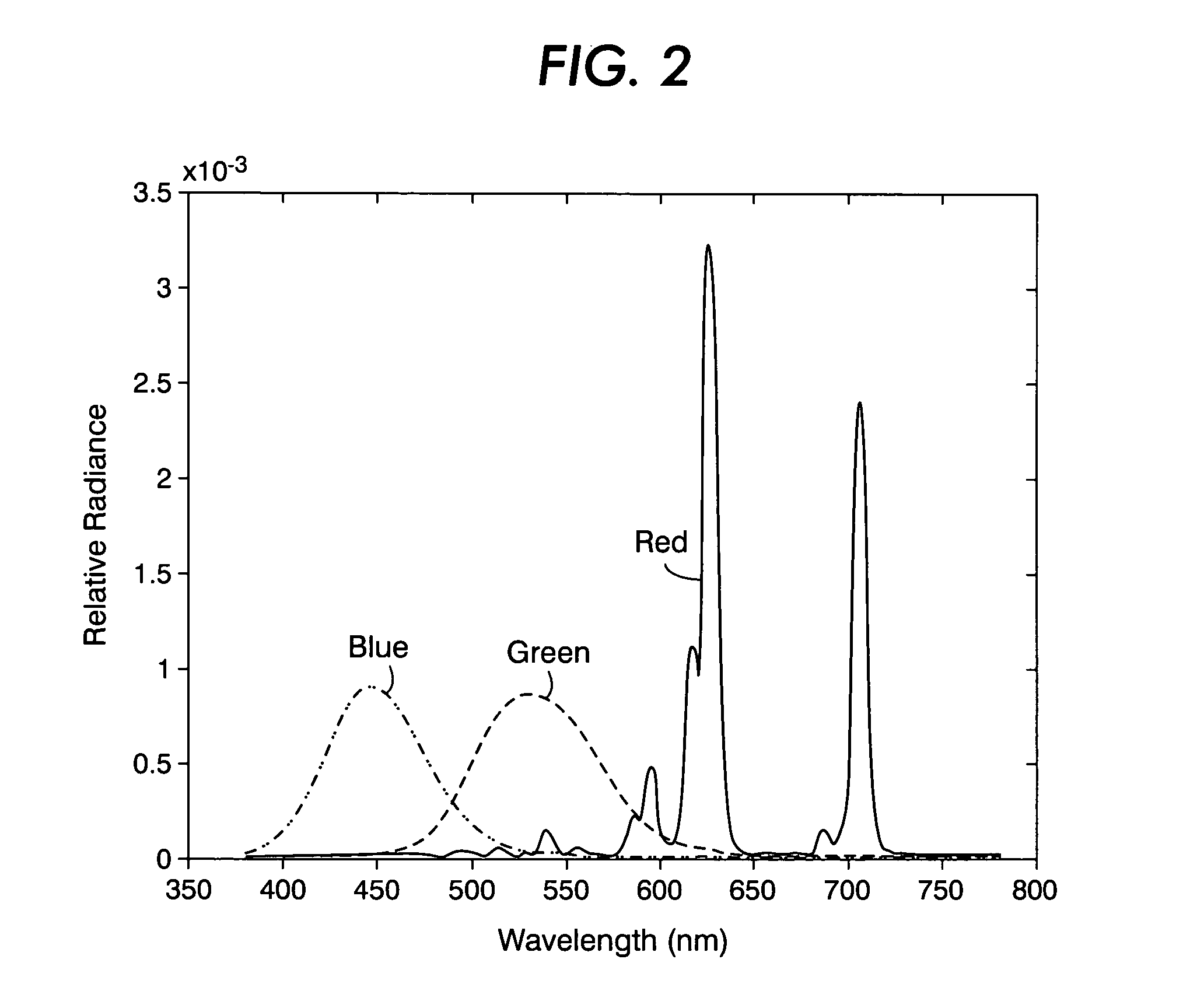 Systems for spectral multiplexing of source images to provide a composite image, for rendering the composite image, and for spectral demultiplexing the composite image to obtain a normalized color image