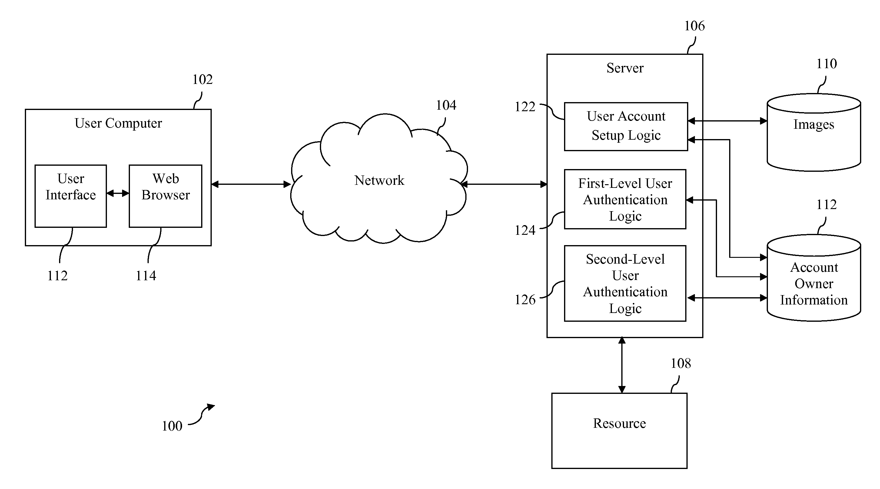 Personalized user authentication process