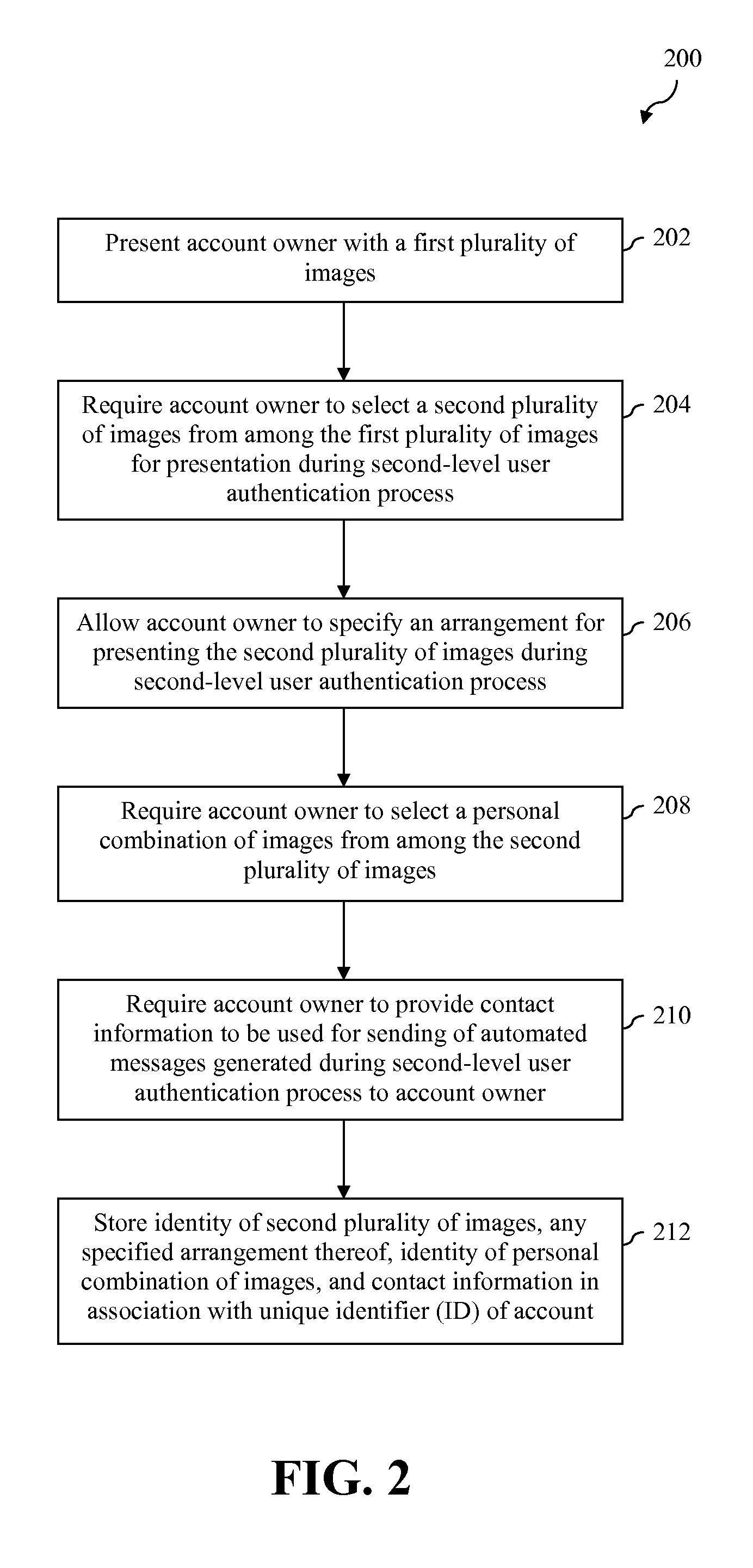 Personalized user authentication process