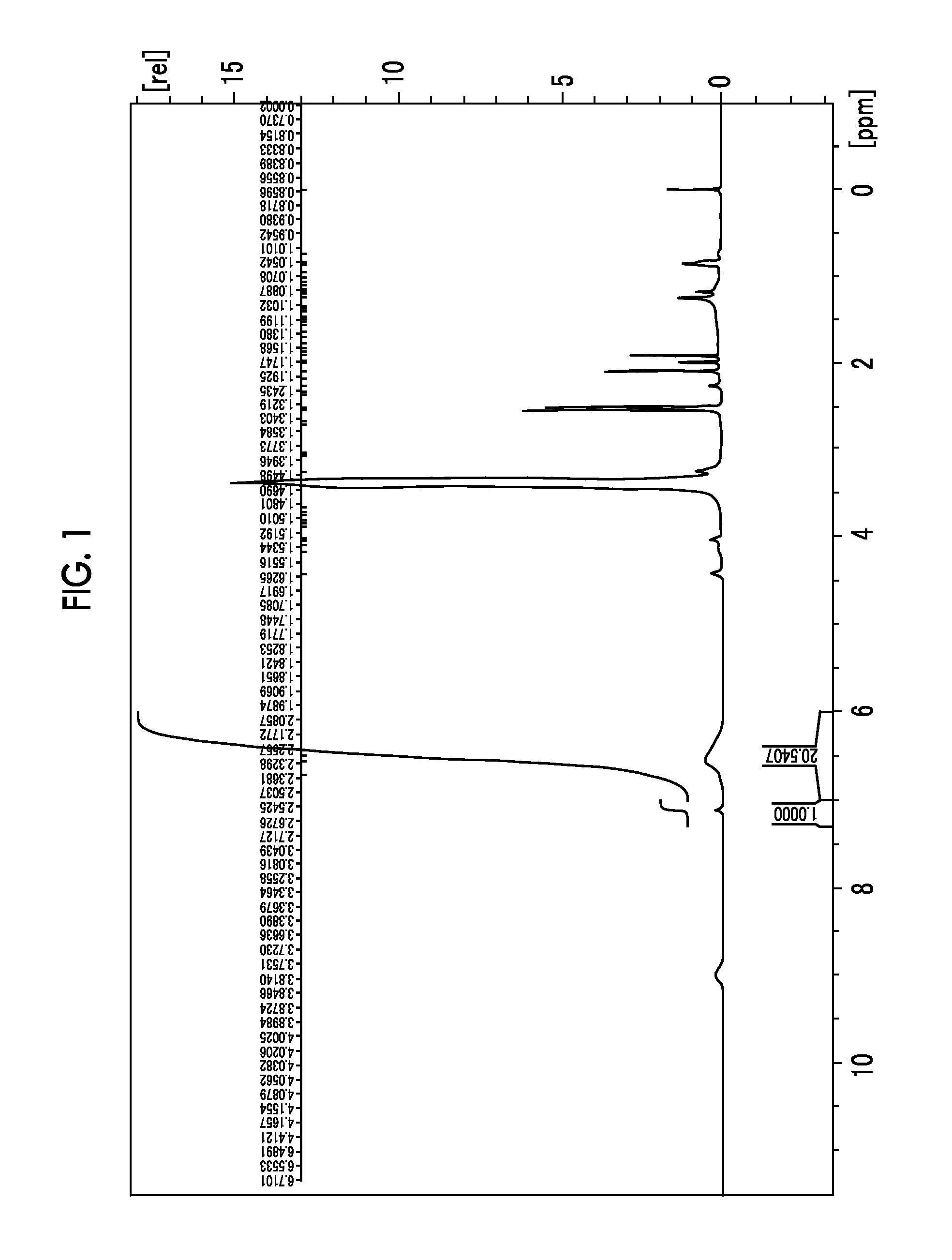 Resin composition and pattern forming method using the same