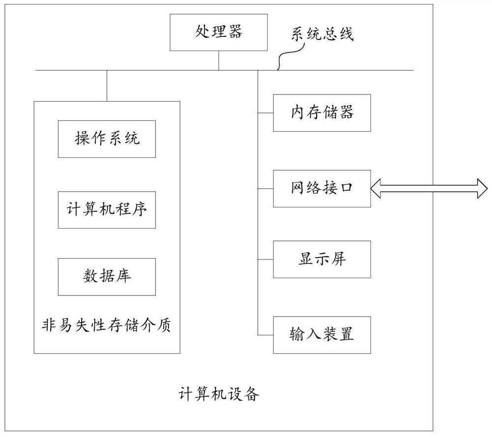 Information pushing method and device, computer equipment and storage medium