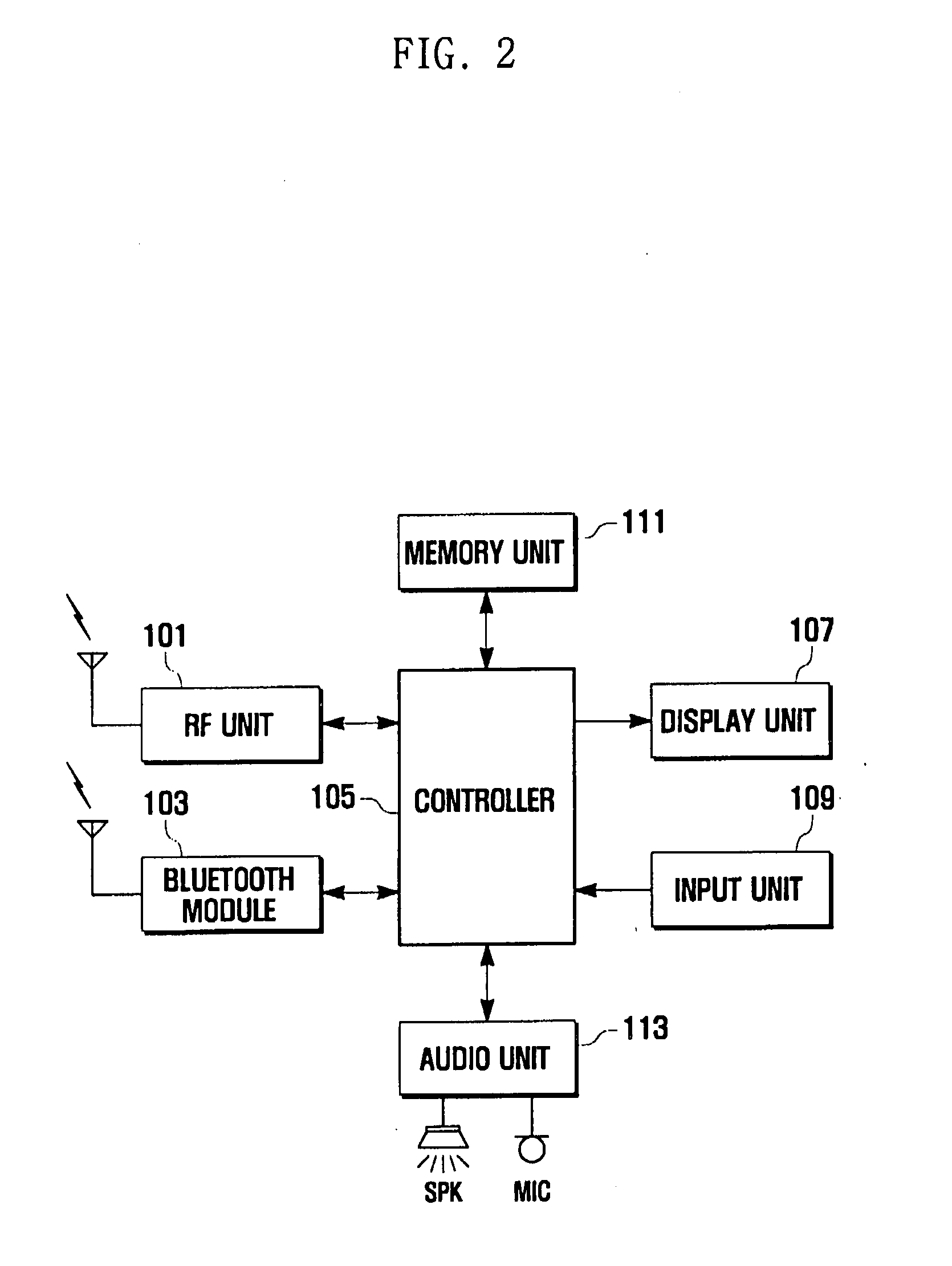 Method of controlling printer using bluetooth function of mobile terminal