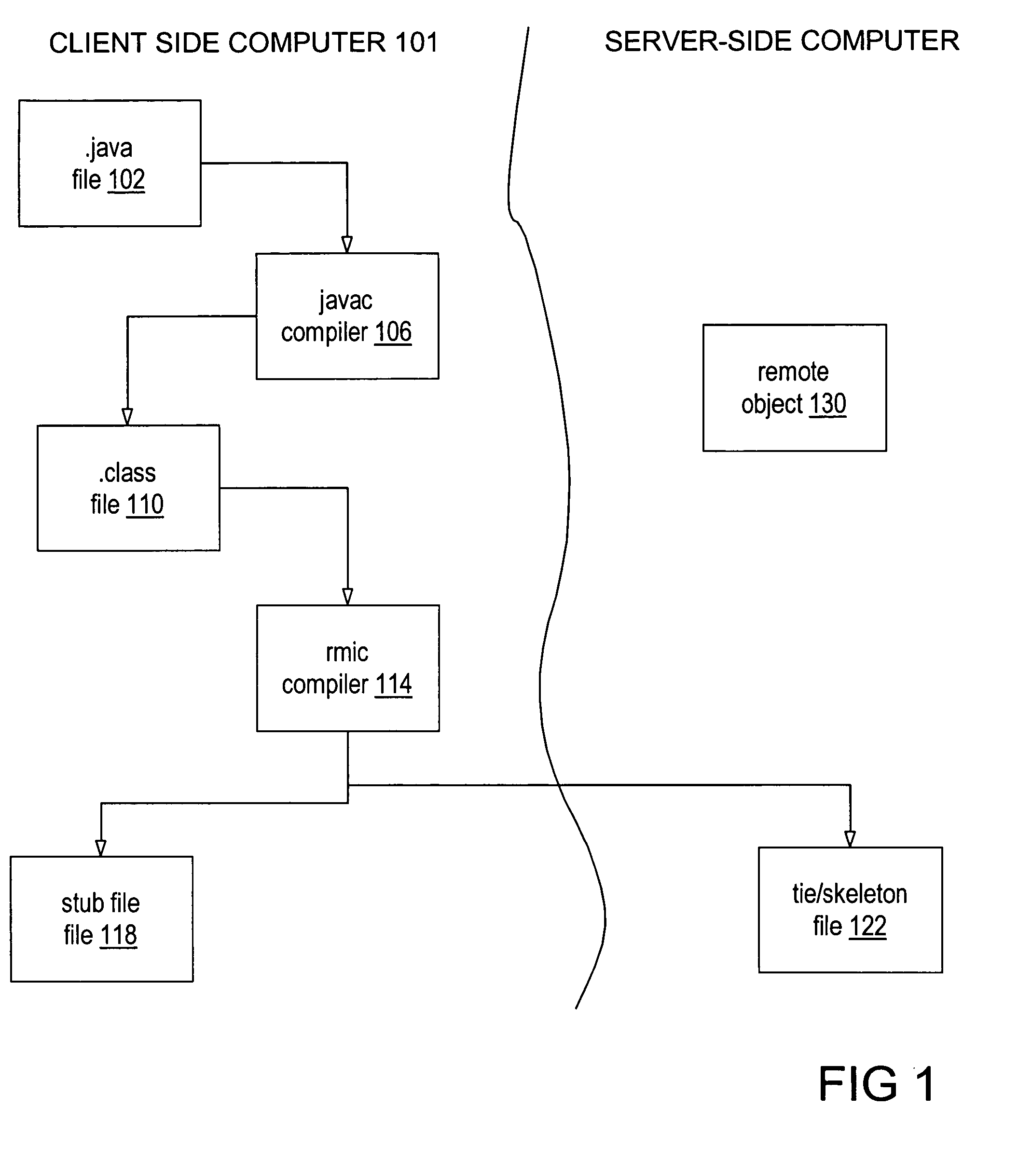 Communicating with remote objects in a data processing network