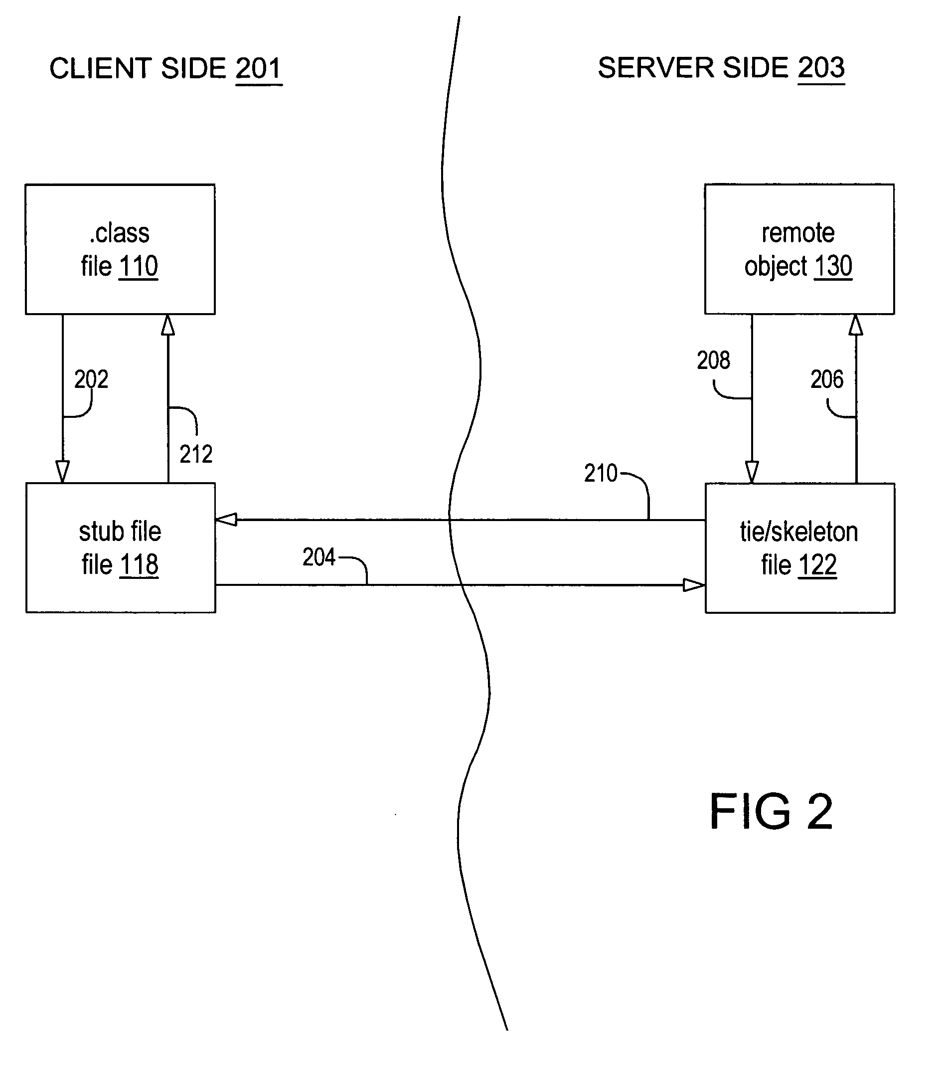 Communicating with remote objects in a data processing network