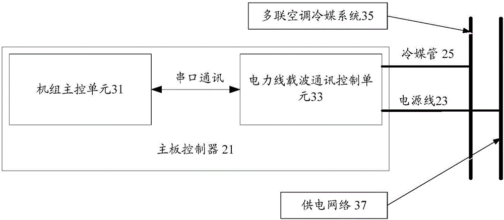 Communication device for multi-split air conditioner system and multi-split air conditioner system