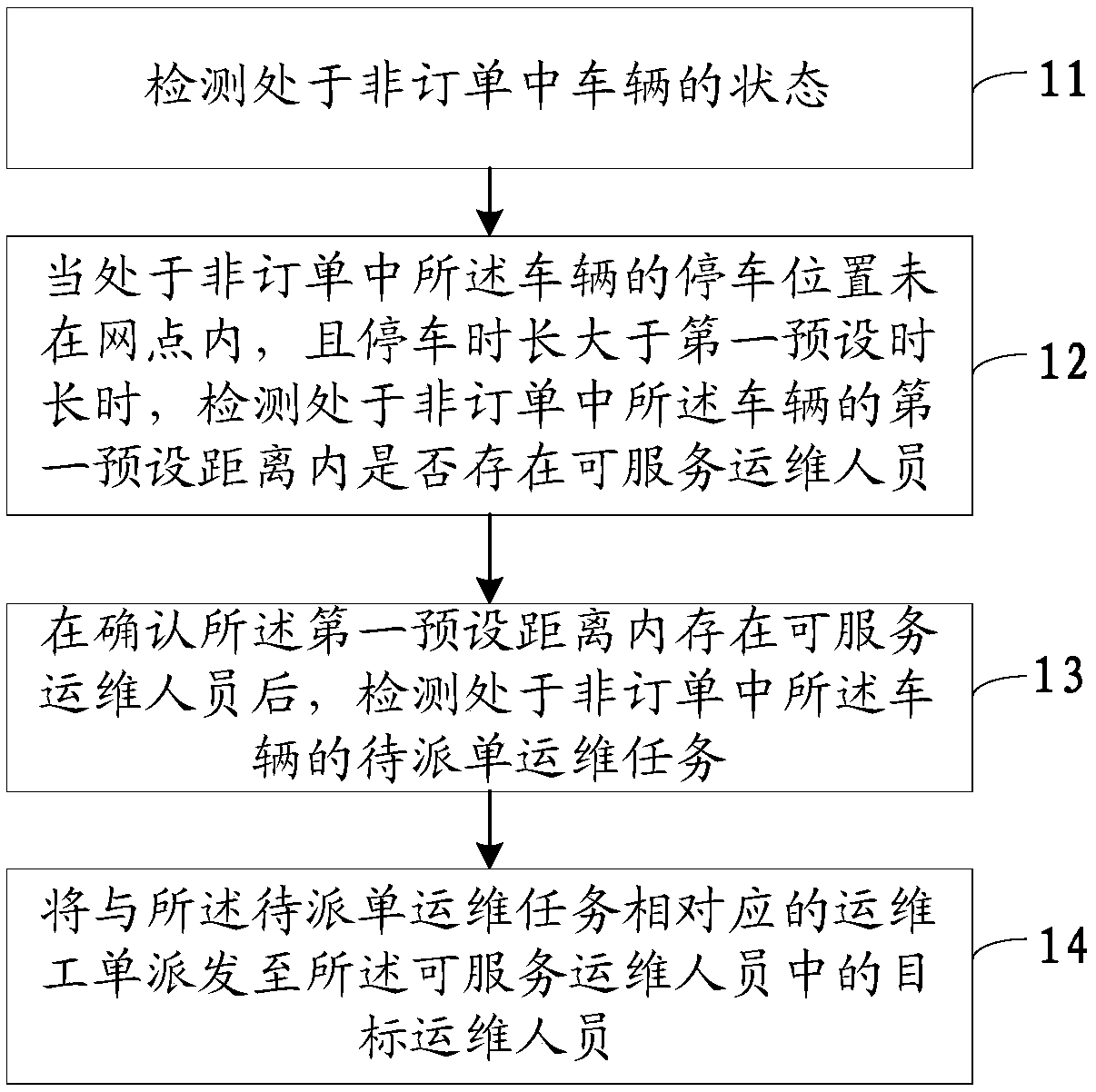 A method, a device and an apparatus for dispatching an operation and maintenance work order