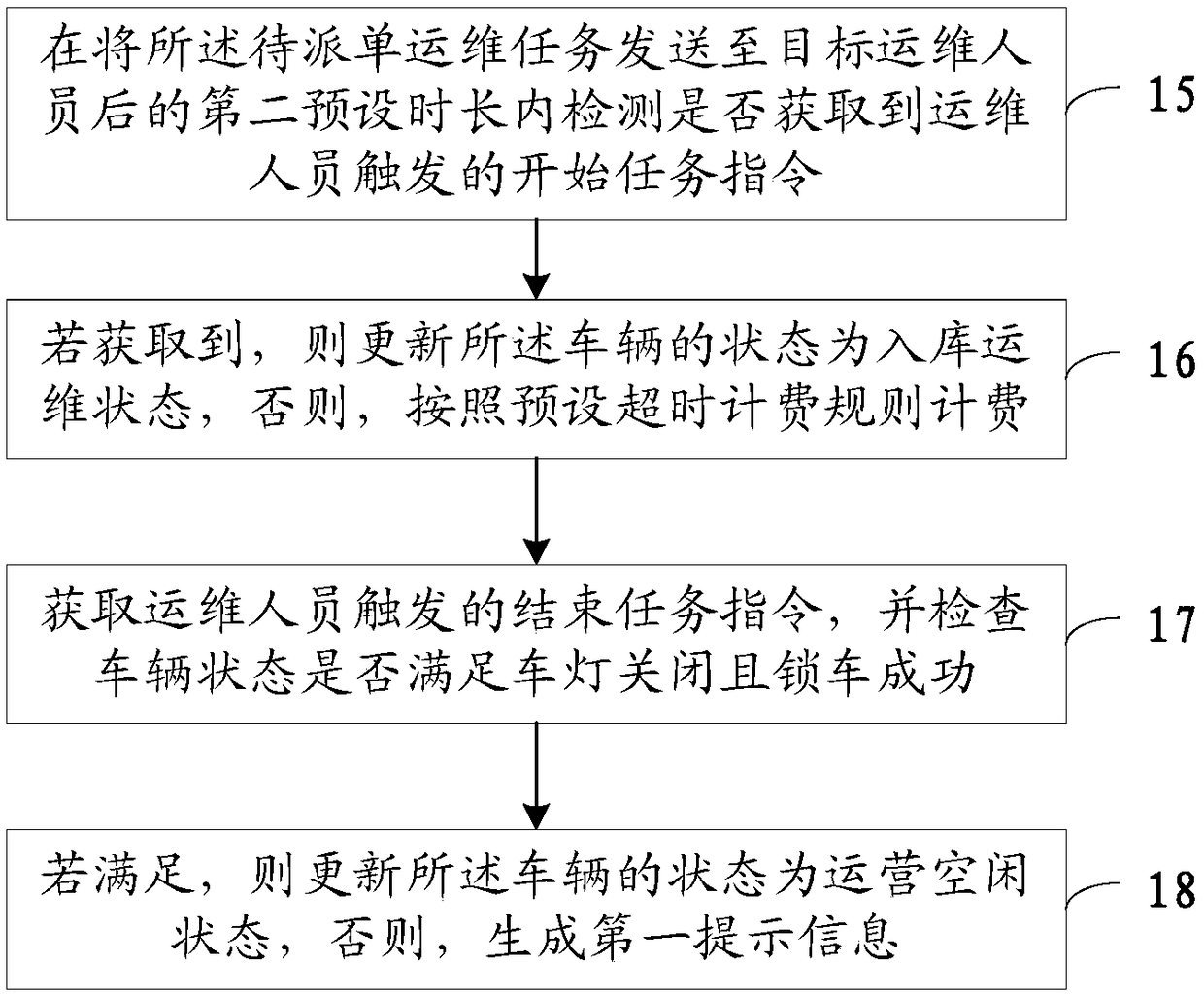 A method, a device and an apparatus for dispatching an operation and maintenance work order