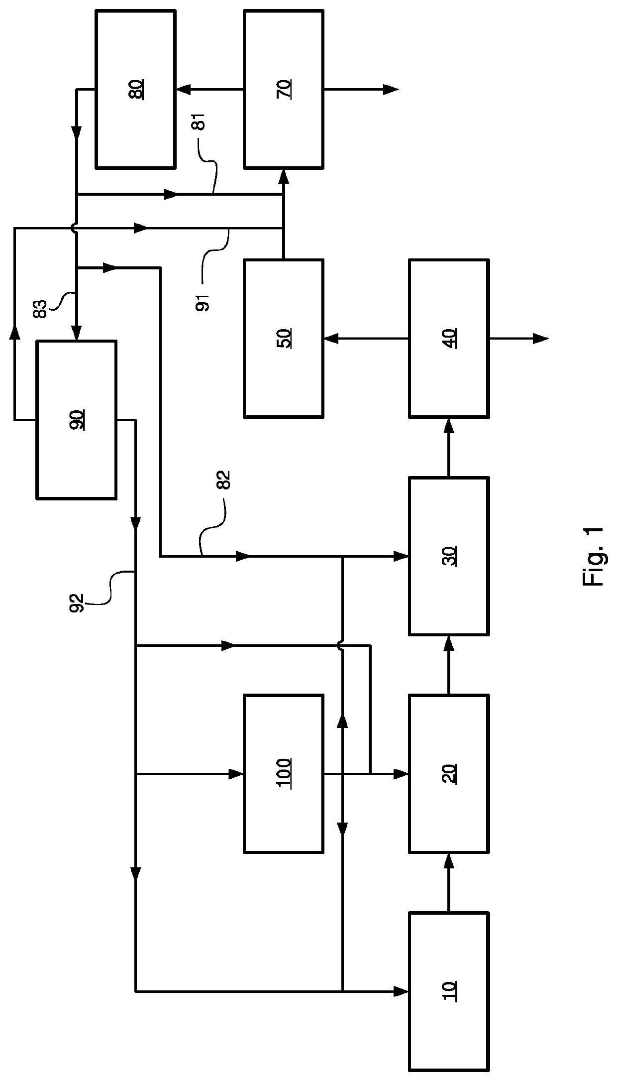 Process for preparing polypropylene with improved recovery