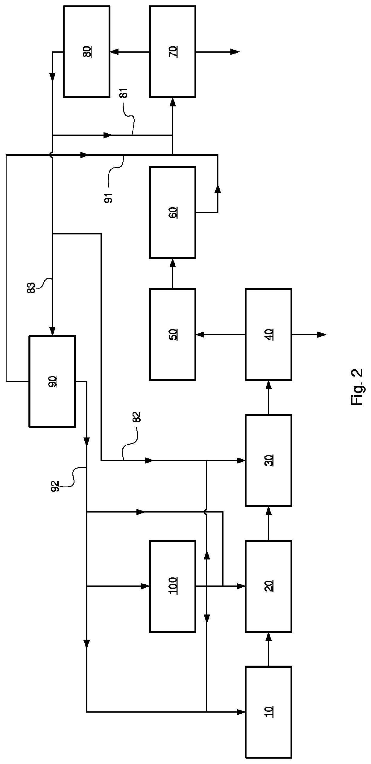 Process for preparing polypropylene with improved recovery