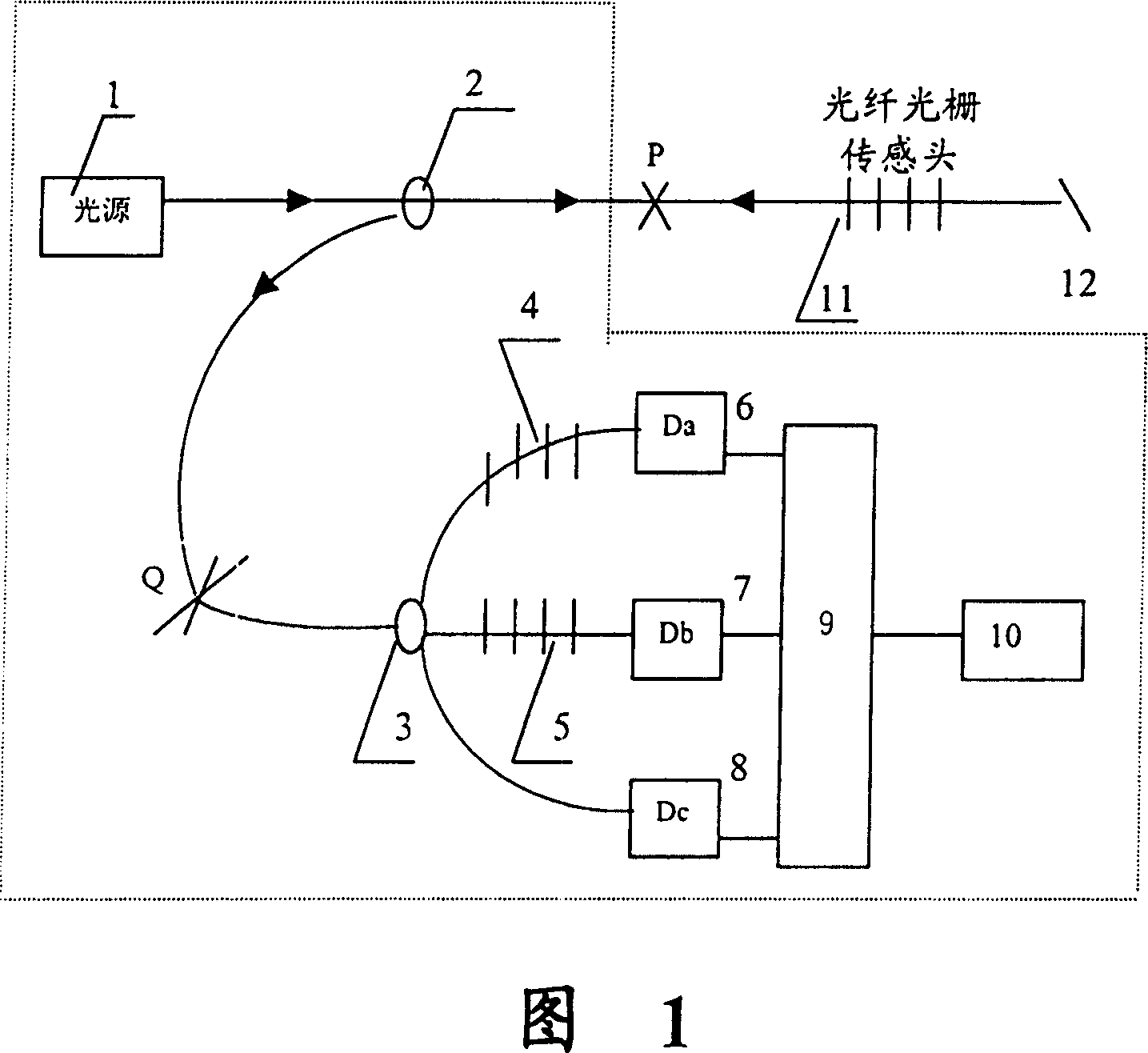 Ultra high speed optical fiber grating sensor demodulating system and its realizing method