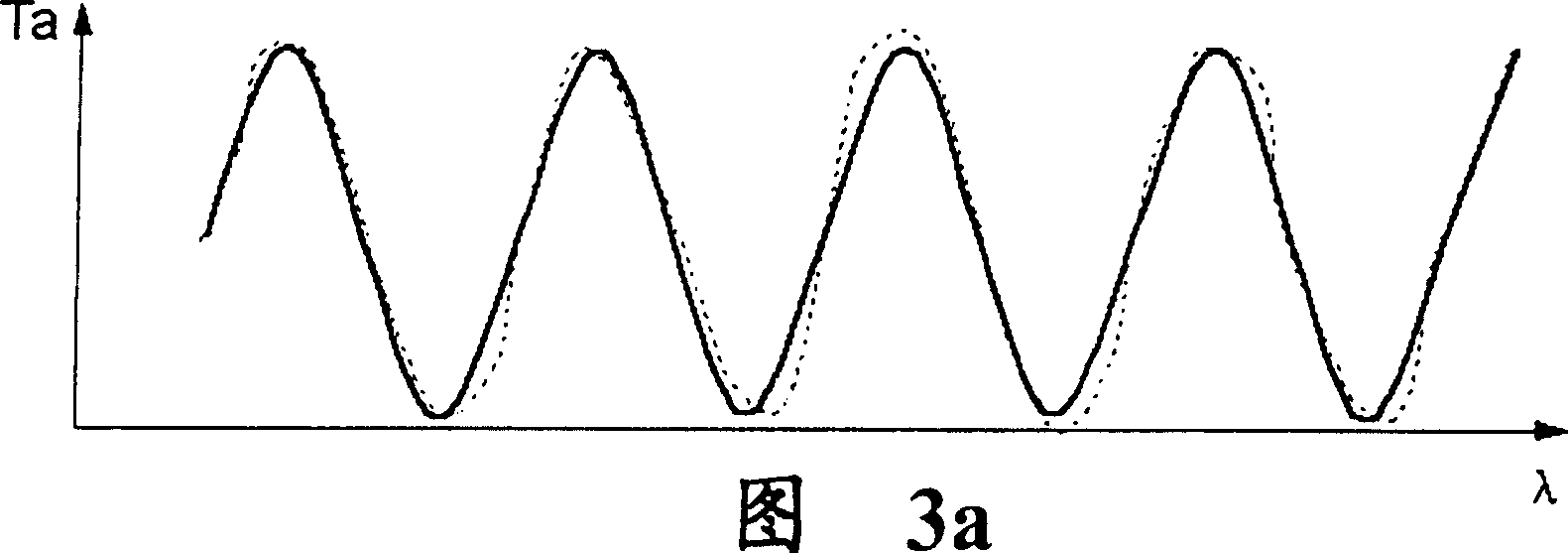 Ultra high speed optical fiber grating sensor demodulating system and its realizing method