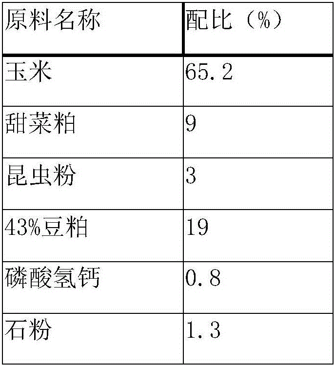 Milking sow feed containing insect powder and preparation method of milking sow feed