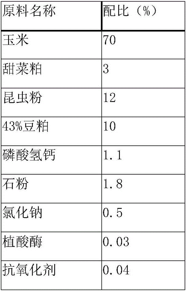 Milking sow feed containing insect powder and preparation method of milking sow feed