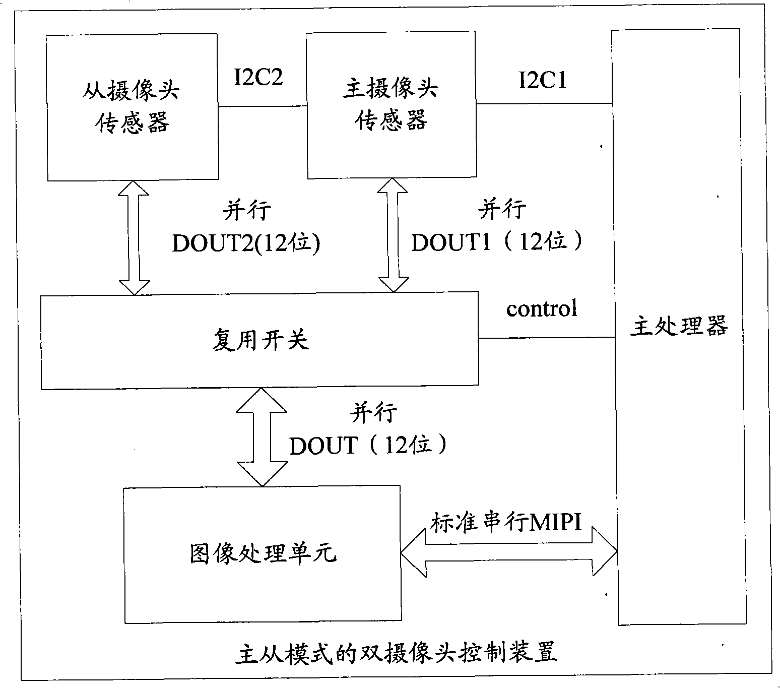 Method and device for controlling two cameras in master/slave mode in wireless terminal