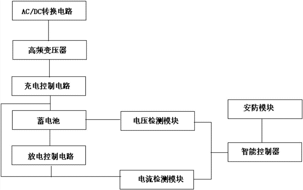 Mains-supply home electricity consumption control system with combined-sealing triode