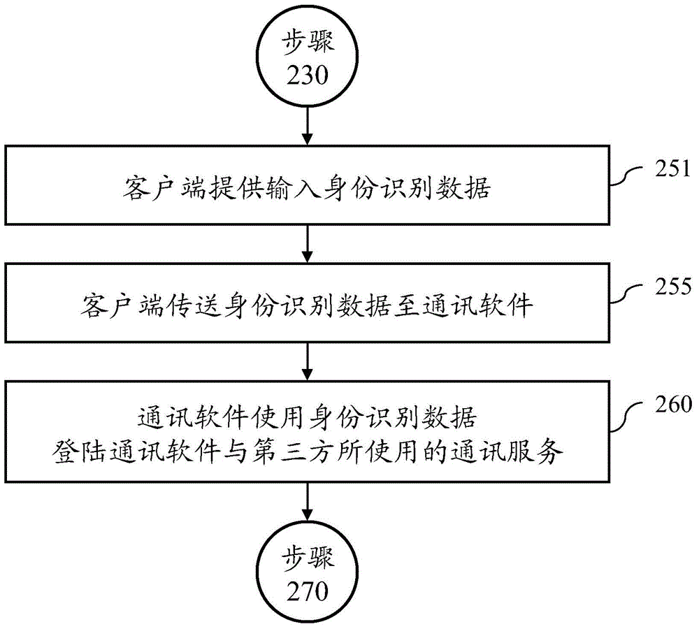 System for providing communication service for external device to use and method thereof