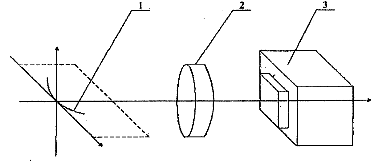 Method and device for measuring space of pixels of image sensor by using linear light source