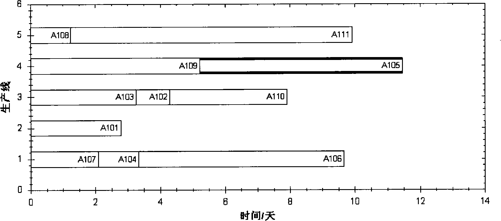 Method for scheduling workshop work facing to client requirement