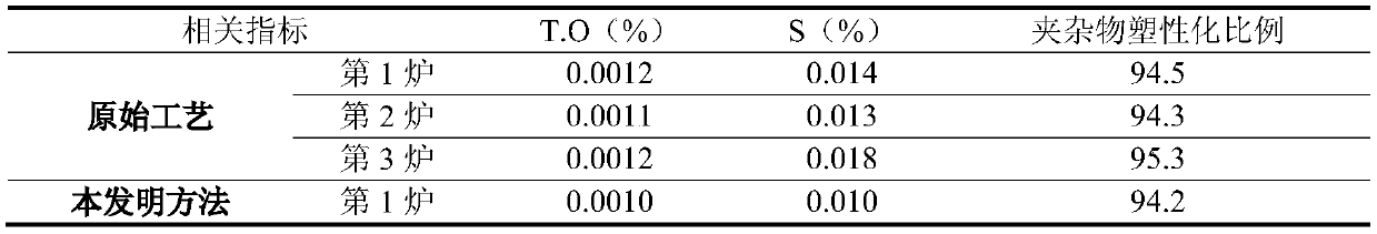 A kind of production method of silicon deoxidized low-sulfur high-carbon steel