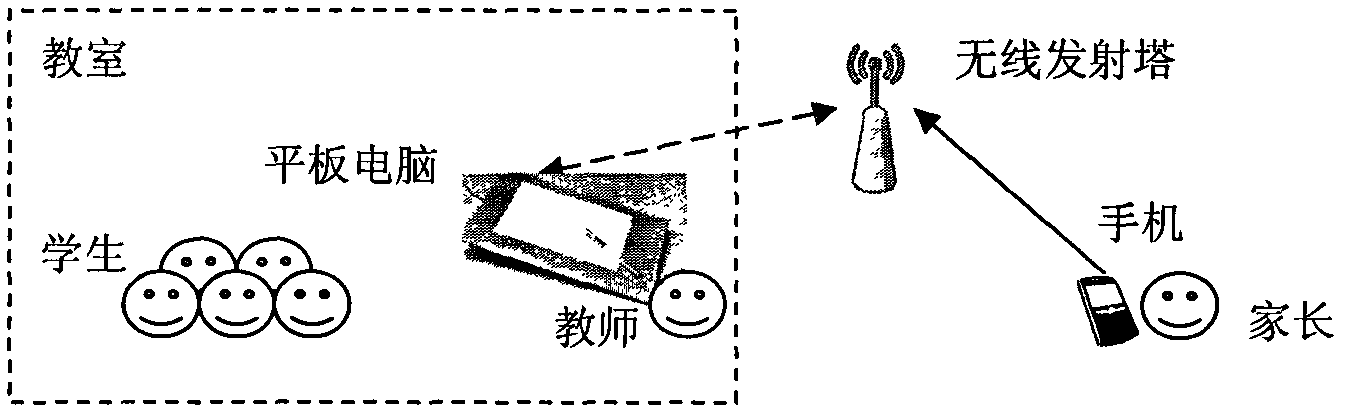 Single user system and method for student class learning state having family-school connection