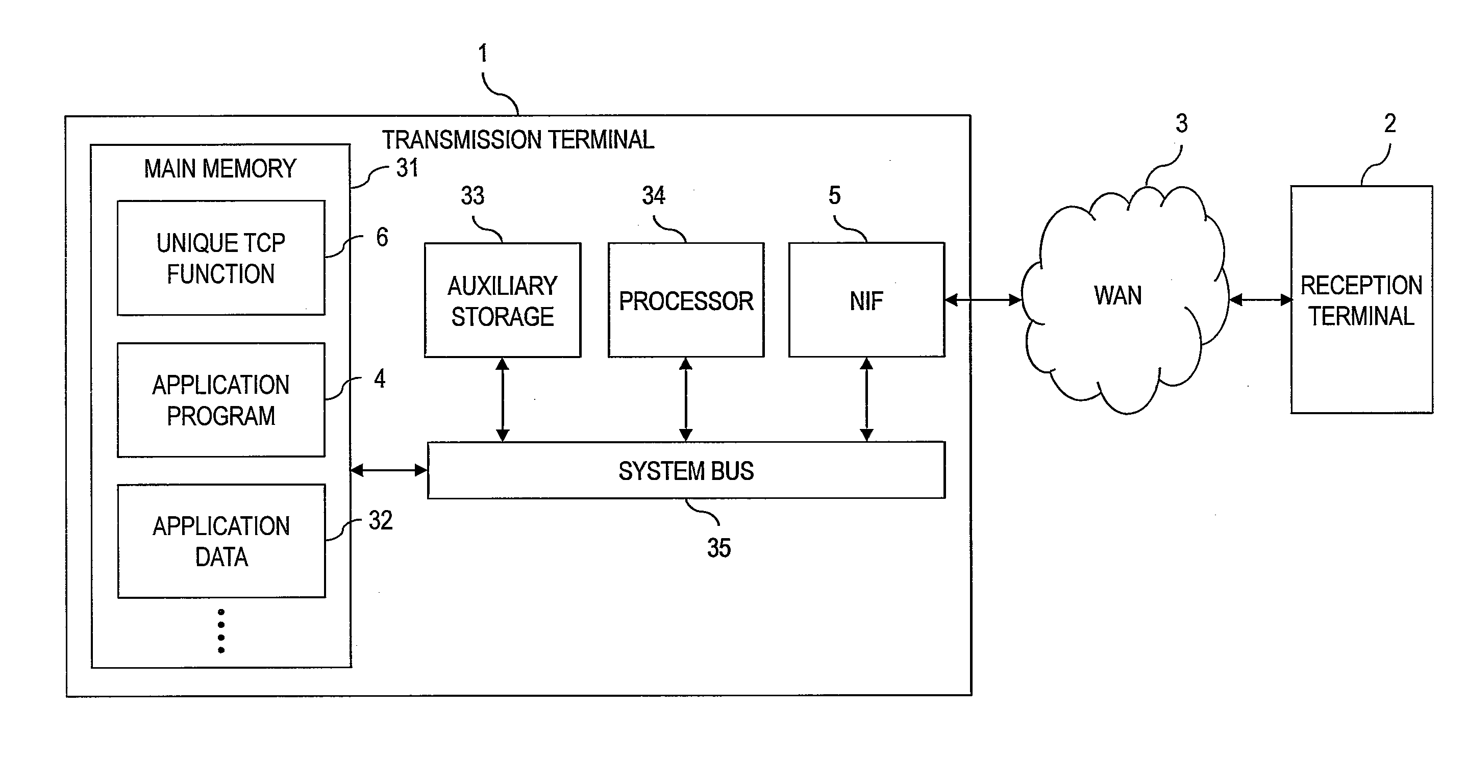 Communication apparatus and packet transfer method